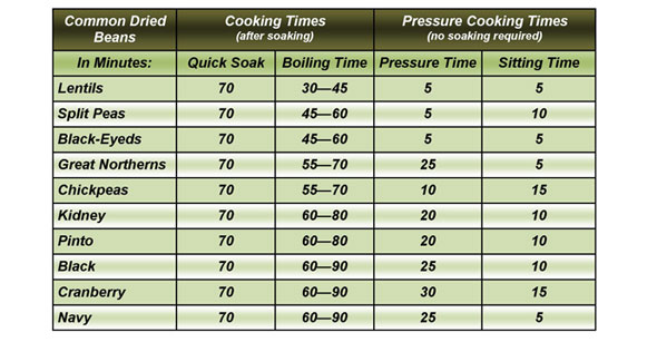 Bean_Cooking590